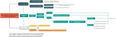 Optimal Management of the Public and Patients by Pharmacists in the Era of COVID-19: An Evidence-Based Review and Practical Recommendations